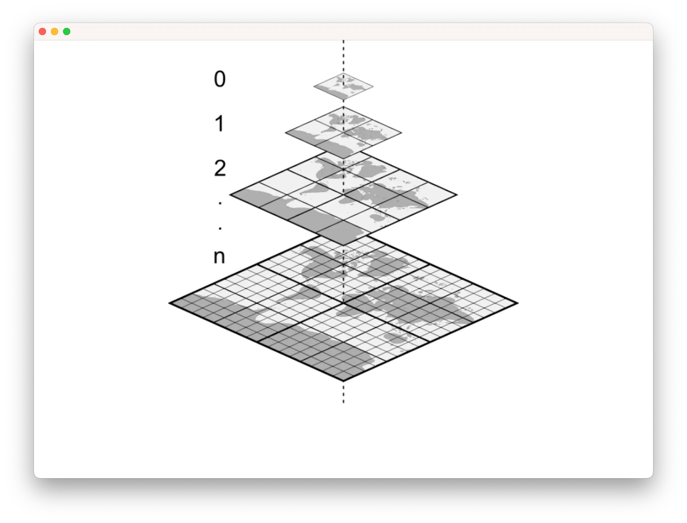 tile server